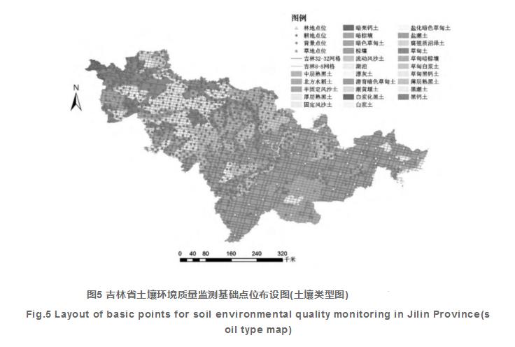 吉林省土壤环境质量监测基础点位布设方法研究