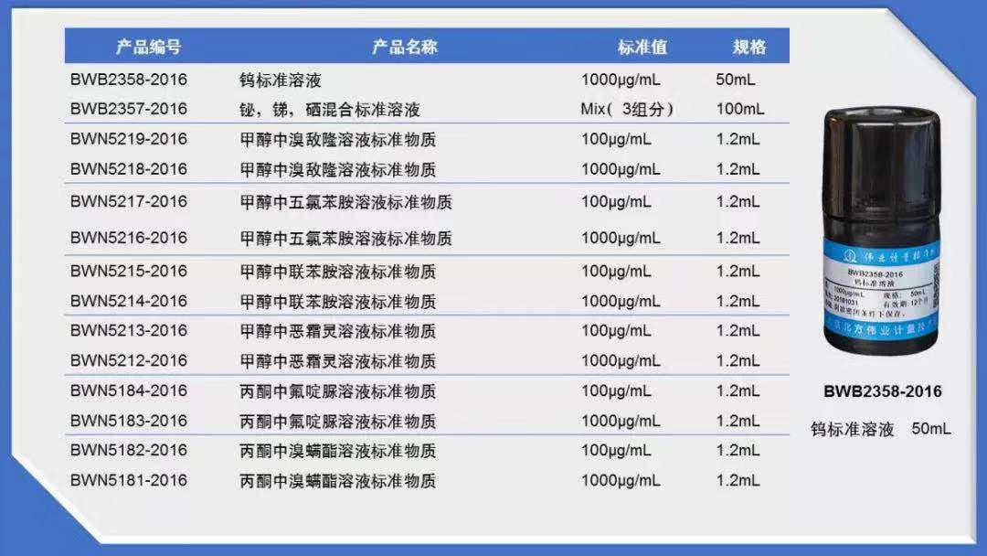 如何搞定标准品、对照品、标准溶液管理？