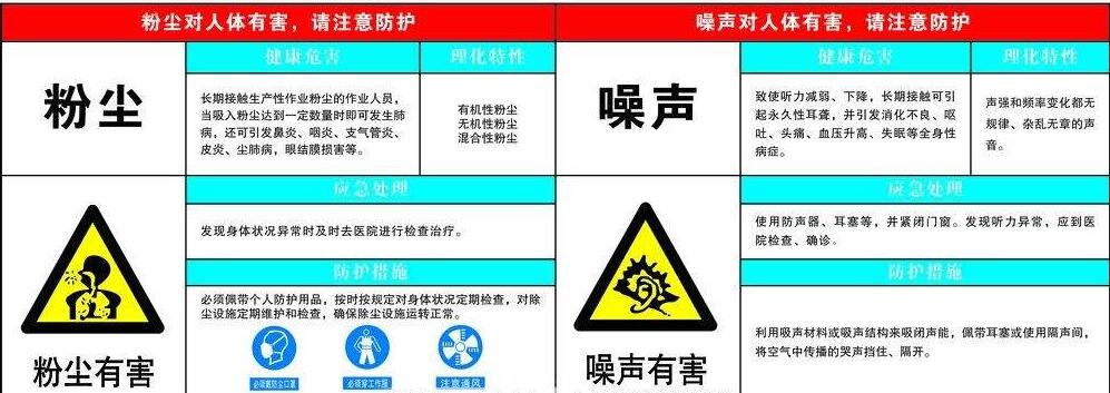 噪声与粉尘的危害及防护（二）