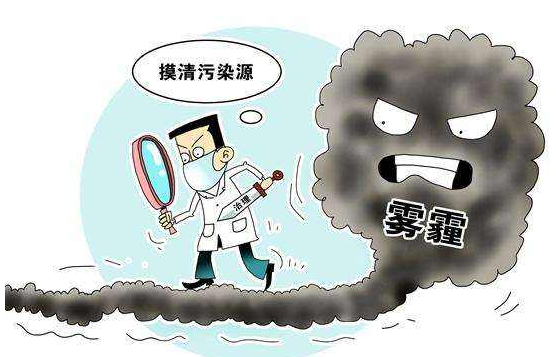 固定污染源排气中颗粒物测定方法原理详解