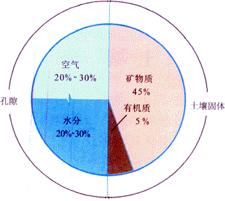 土壤多元素通用浸提法和分析（二）