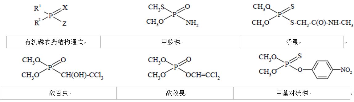 有机磷农药的残留分析（气相色谱法）