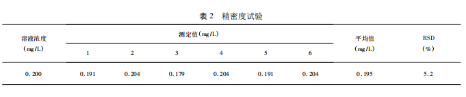 详尽度试验