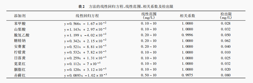 表2