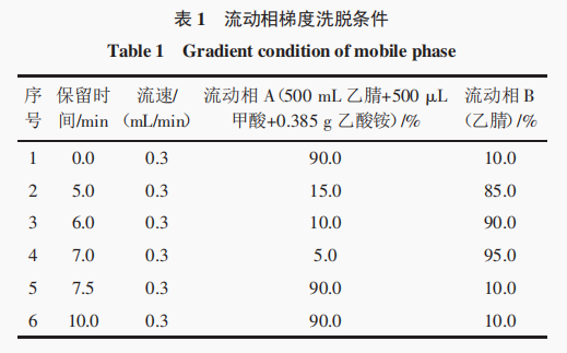 崩坏星穹铁道国际服2023最新充值教程 手把手教你轻松完成支付步骤