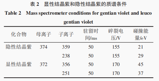 质谱条件