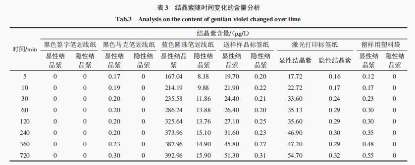 含量合成