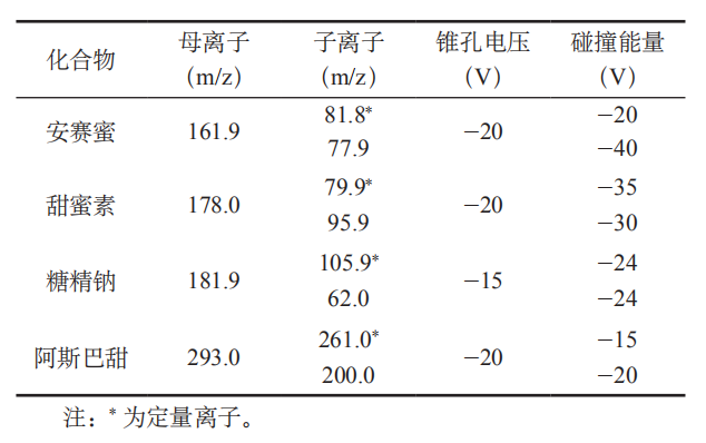 参数2