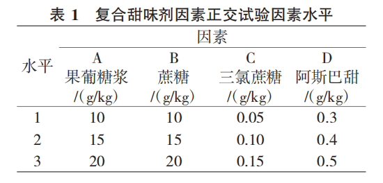 甜味剂对苹果醋饮料感官质量的影响（一）