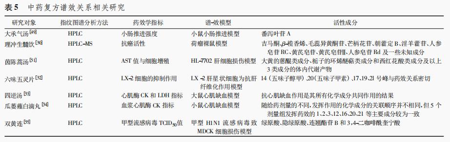 中药复方药效物质及作用机制研究进展（二）-伟业计量