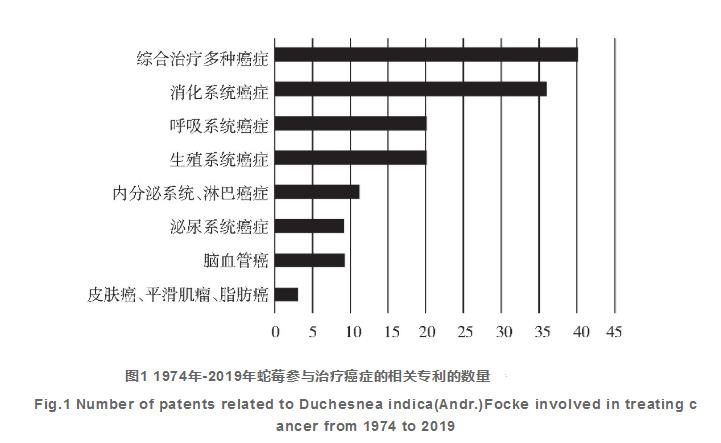  蛇莓的化学成分、药理作用和应用（一）