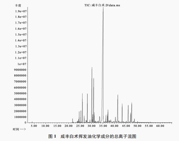  咸丰白术挥发油的化学成分分析
