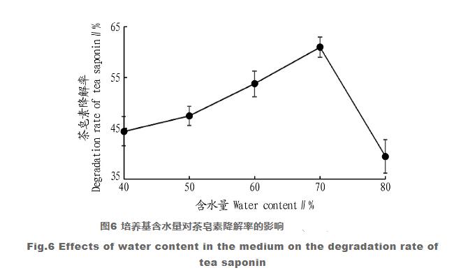 茶籽饼生物脱毒工艺的优化 （三）