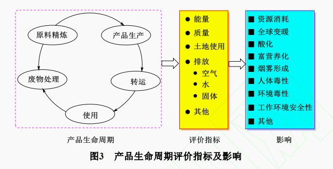 目的及影响