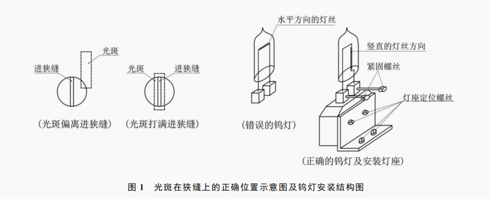752C紫外可见分光光度计维修实例（一）