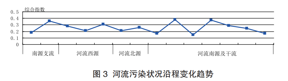  水中总碱度溶液标准物质：精准测量水质碱度