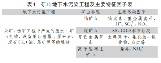  矿山地下水环境影响评价要点浅析