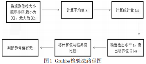 水质监测活动中数据误差产生原因及处理措施探析