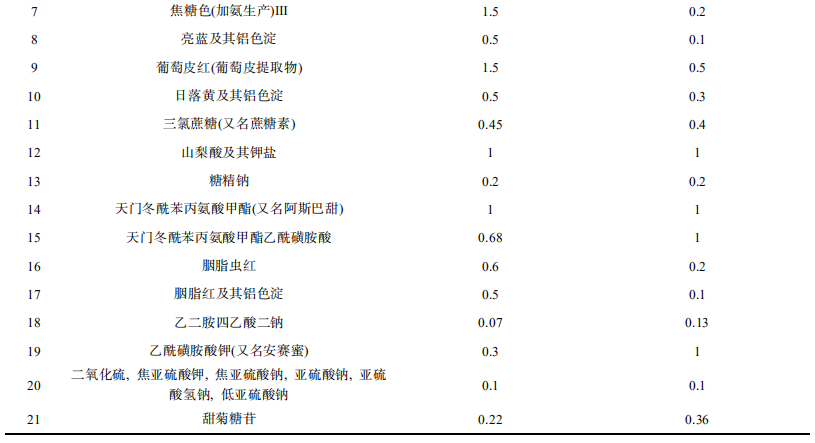 突破   人工肝与人工肾实现同步治疗