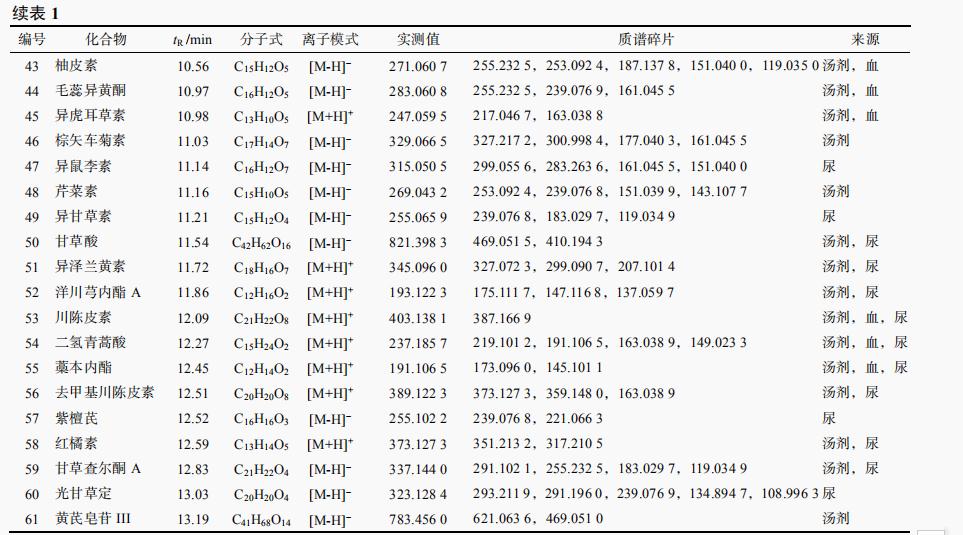 表1续