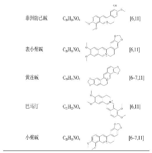 表1续1