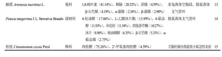 表1续1