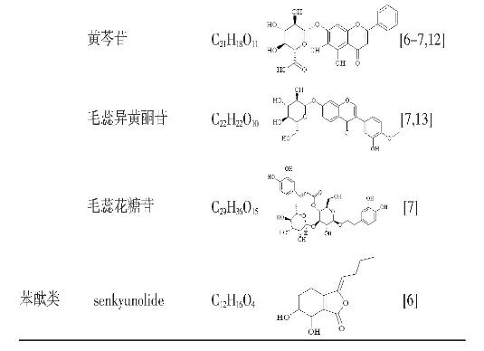 表1续3