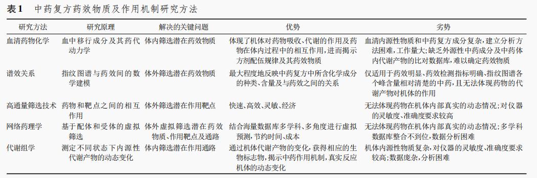 表1