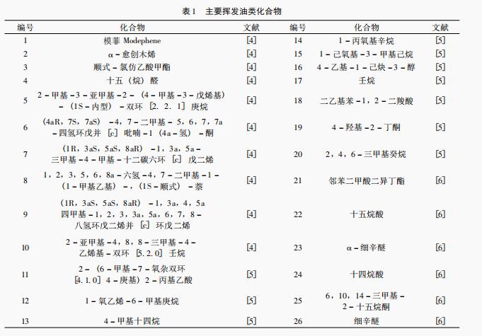 木棉花化学成分及药理作用研究进展（一）