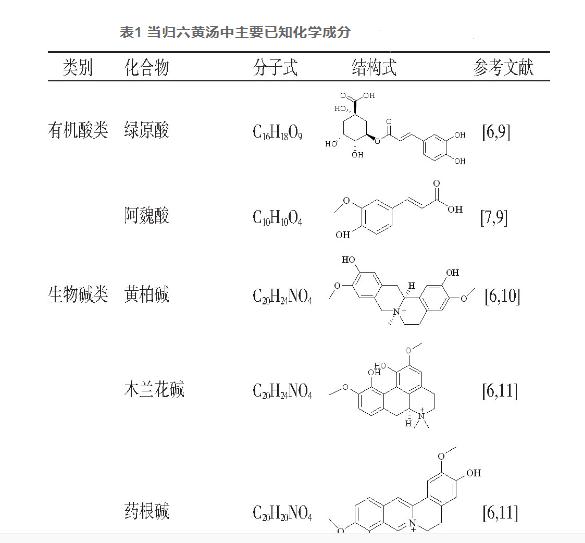 表1