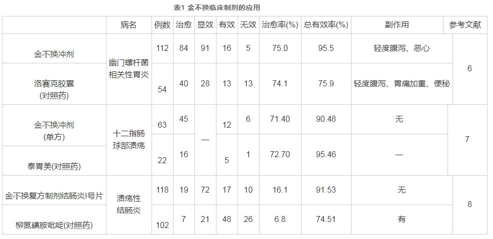 网果酸模基础研究及临床应用概况（三）