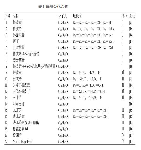 表1