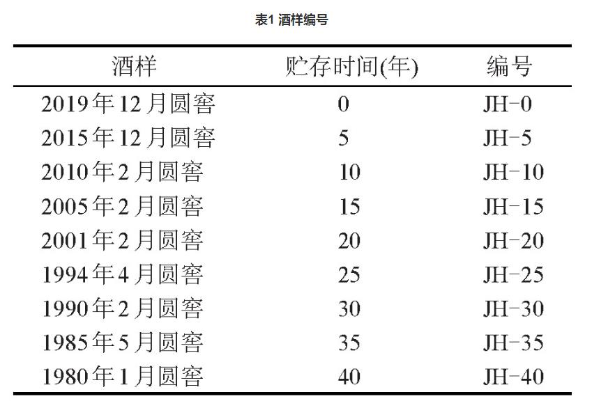 凤香型白酒酒海贮存中主要化学成分的变化（一）