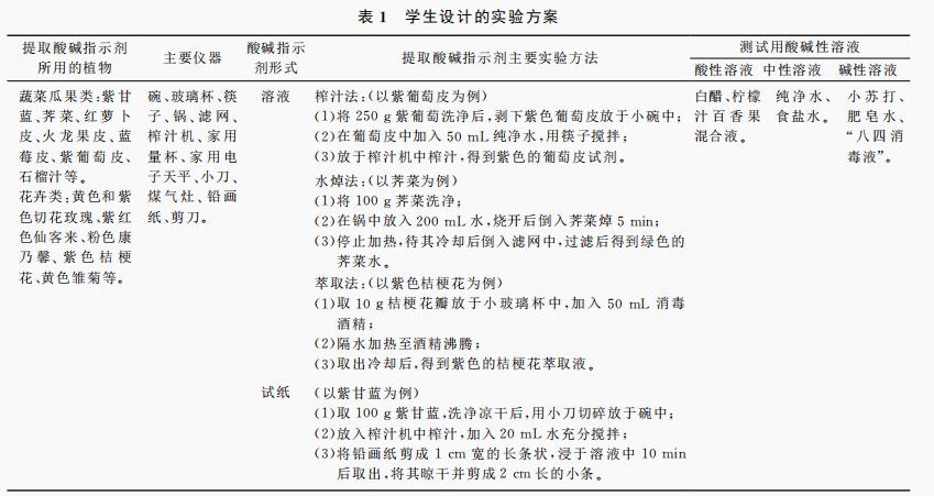 寻找生活中的酸碱指示剂