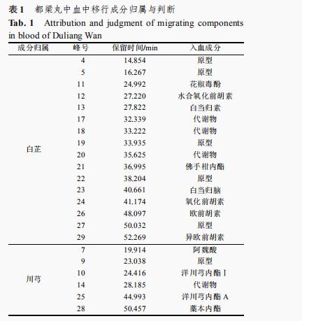 表1