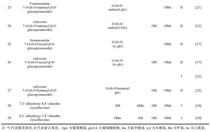 表2续