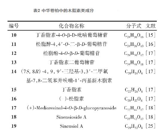 表2