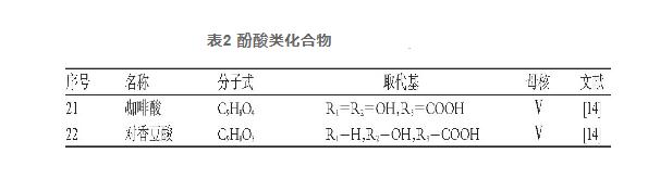  藏药俄色叶的化学成分及药理作用研究进展（二）