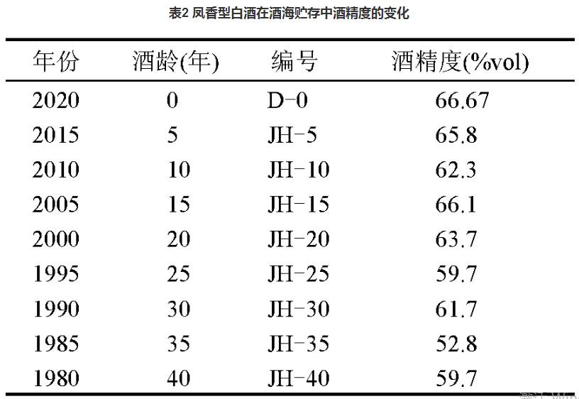 表2