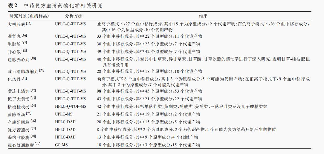 表2