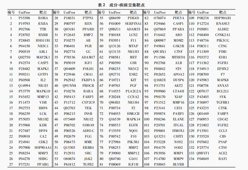 美国溶解氧基准标准及其对我国的启示（四）