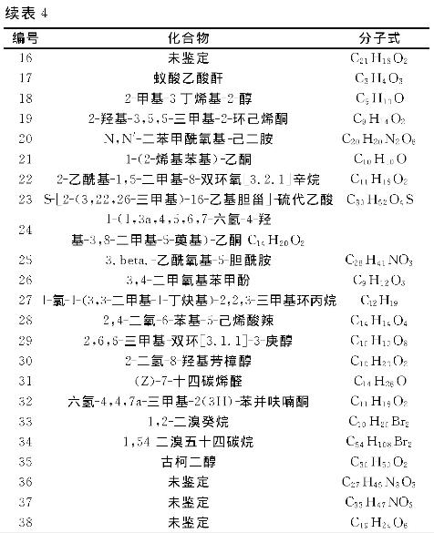 表4续1