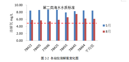 水质检测-www.bzwz.com-奥科集团