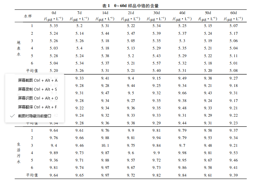  探究原子吸收法测定水中铬的水样保存时间