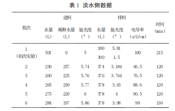 淡水侧数据