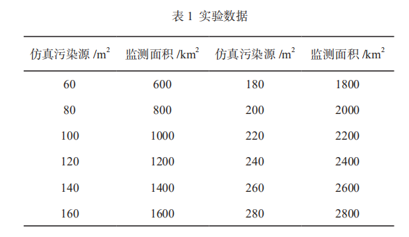  海洋环境污染信息智能图像监测技术分析