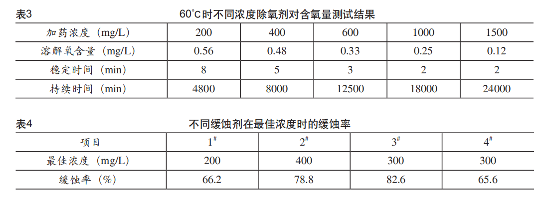  复合盐钻井液对钻具腐蚀分析及控制对策（二）
