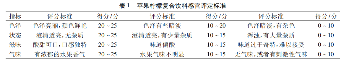  苹果柠檬复合果汁饮料的研制（一）