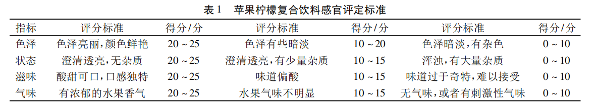 苹果柠檬复合饮料感官评定标准