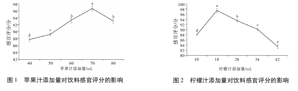  苹果柠檬复合果汁饮料的研制（二）